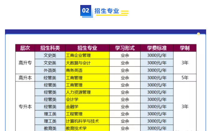 招生專業