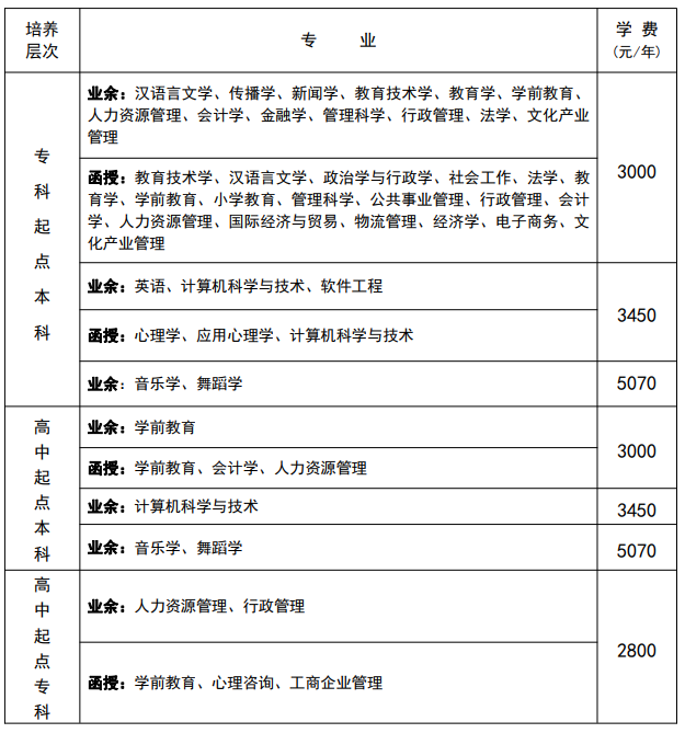 華南師范大學新生注冊