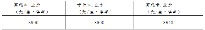 廣州中醫藥大學