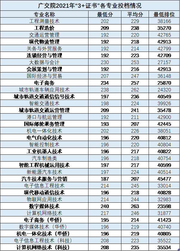 廣東交通職業技術學院