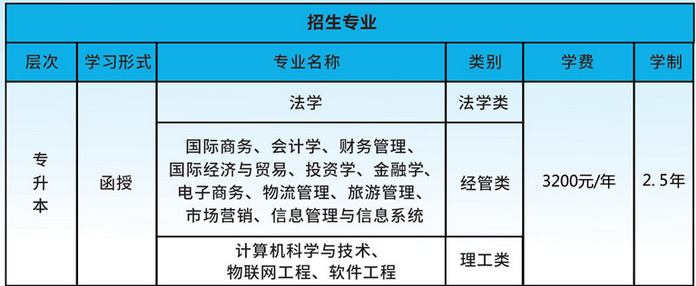 廣州商學院  招生專業