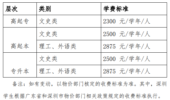成人高等教育學費標準