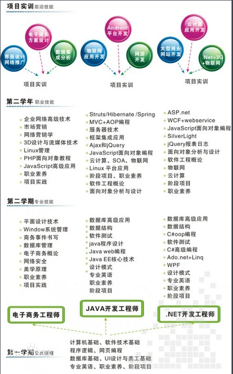 廣東南方學院專業介紹