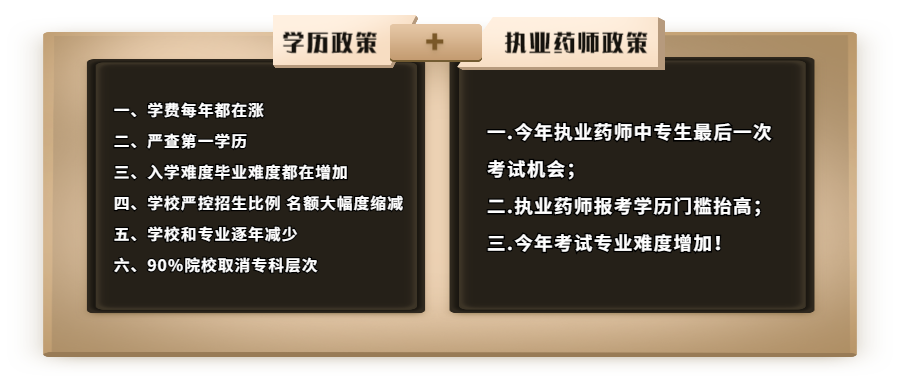 學歷政策＋執業藥師政策