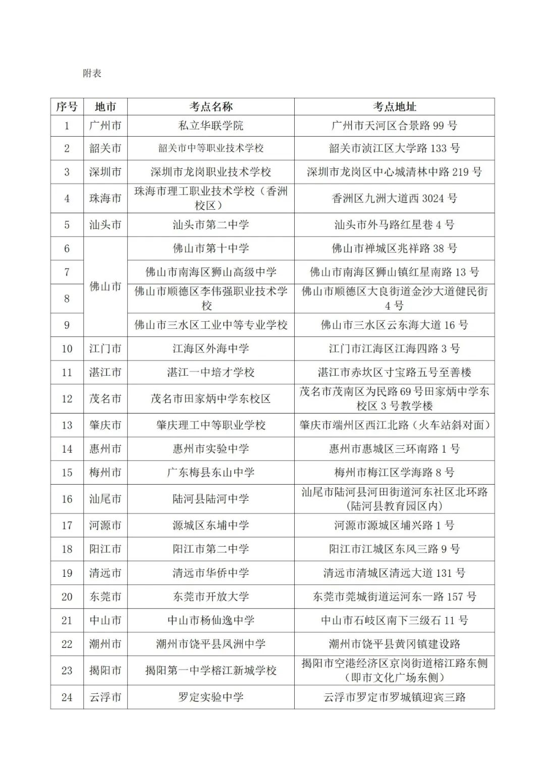 延遲考試的考點安排