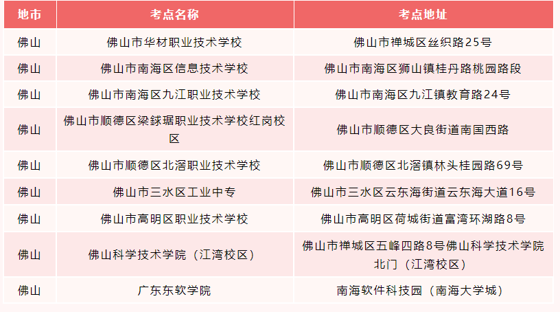 廣東省2022年普通專升本考試佛山市部分考點做出的調整