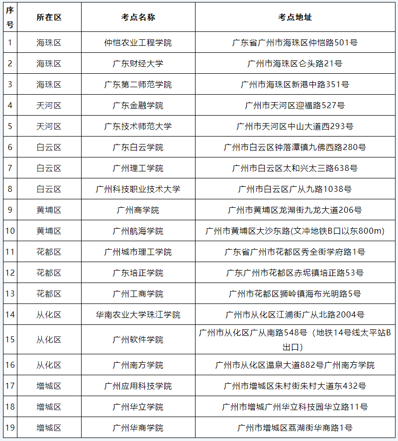 廣州地區2022年普通高校專升本考試考點安排表