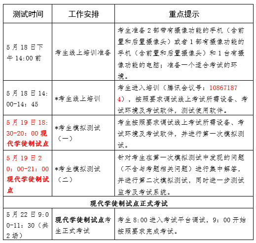 現代學徒制試點測試安排