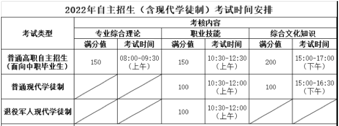 惠州城市職業學院2022年自主招生（含現代學徒制）考試時間安排