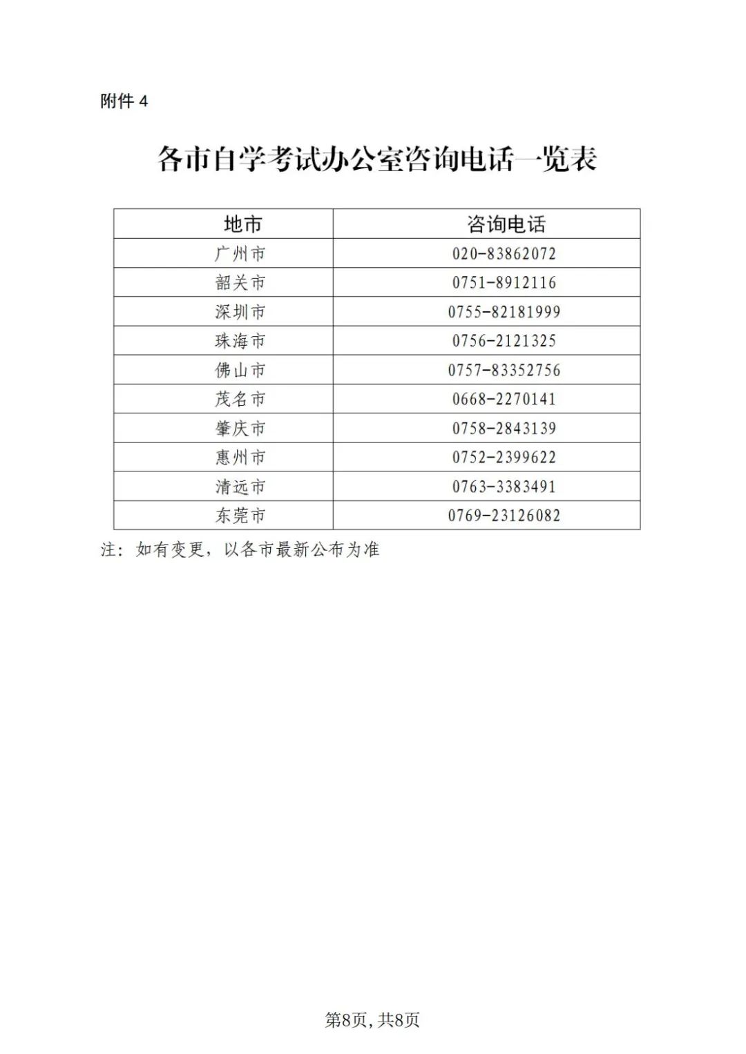 各市自學考試辦公室咨詢電話一覽表
