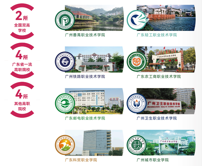 廣州市財(cái)經(jīng)商貿(mào)職業(yè)學(xué)校合作院校