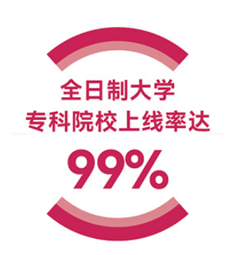 廣州市財(cái)經(jīng)商貿(mào)職業(yè)學(xué)校全日制大學(xué)專科院校上線率