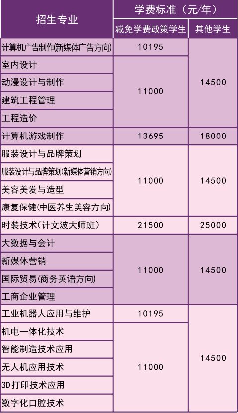 初中起點：五年制高技+成人大專.png