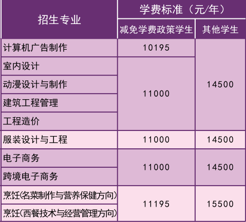 高中起點：高技+成人大專.png