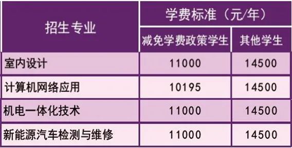 高中起點：四年制預備技師.jpg