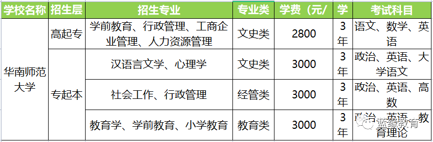 華南師范大學招生專業