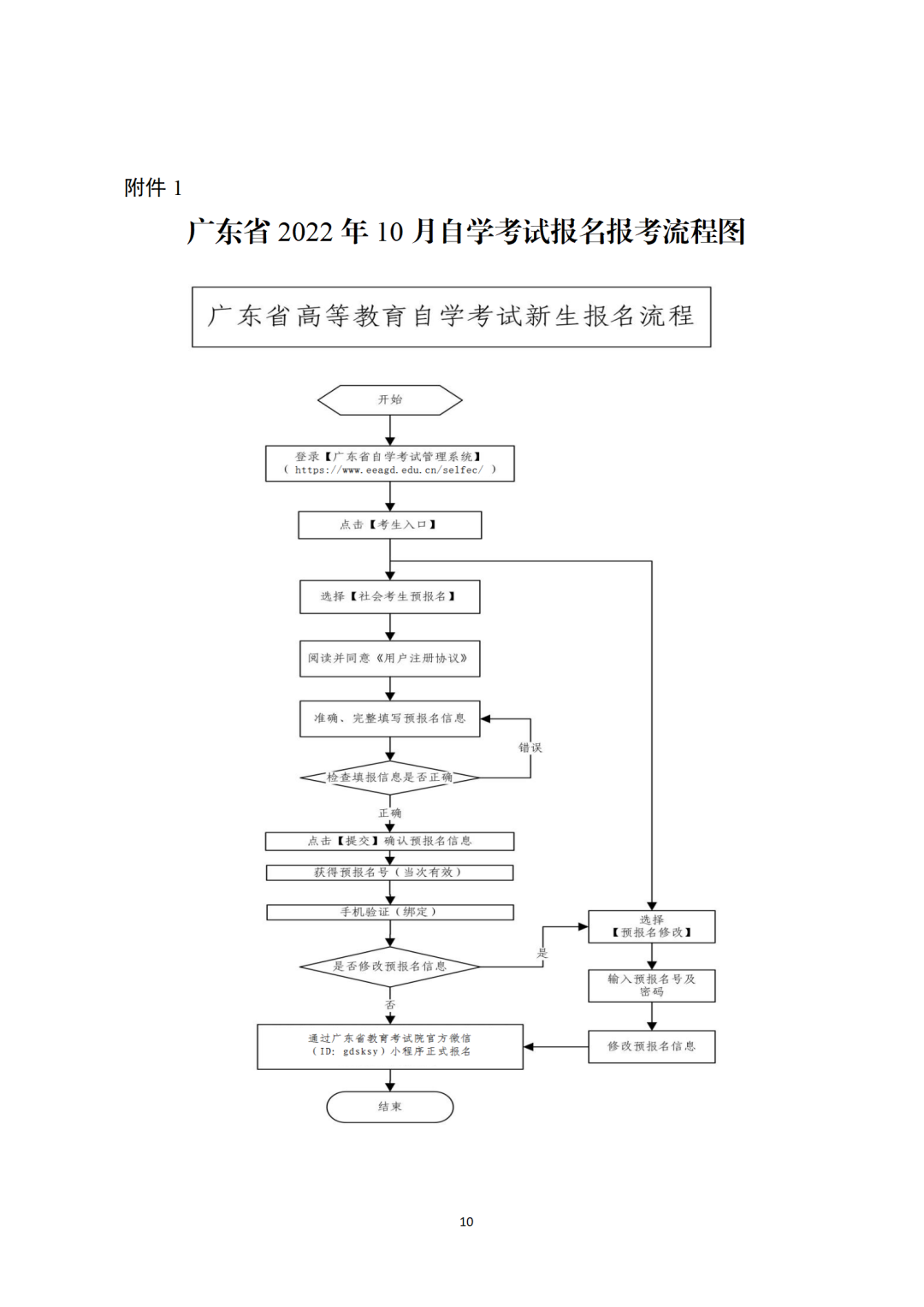 廣東省2022年10月自學考試報名報考流程圖