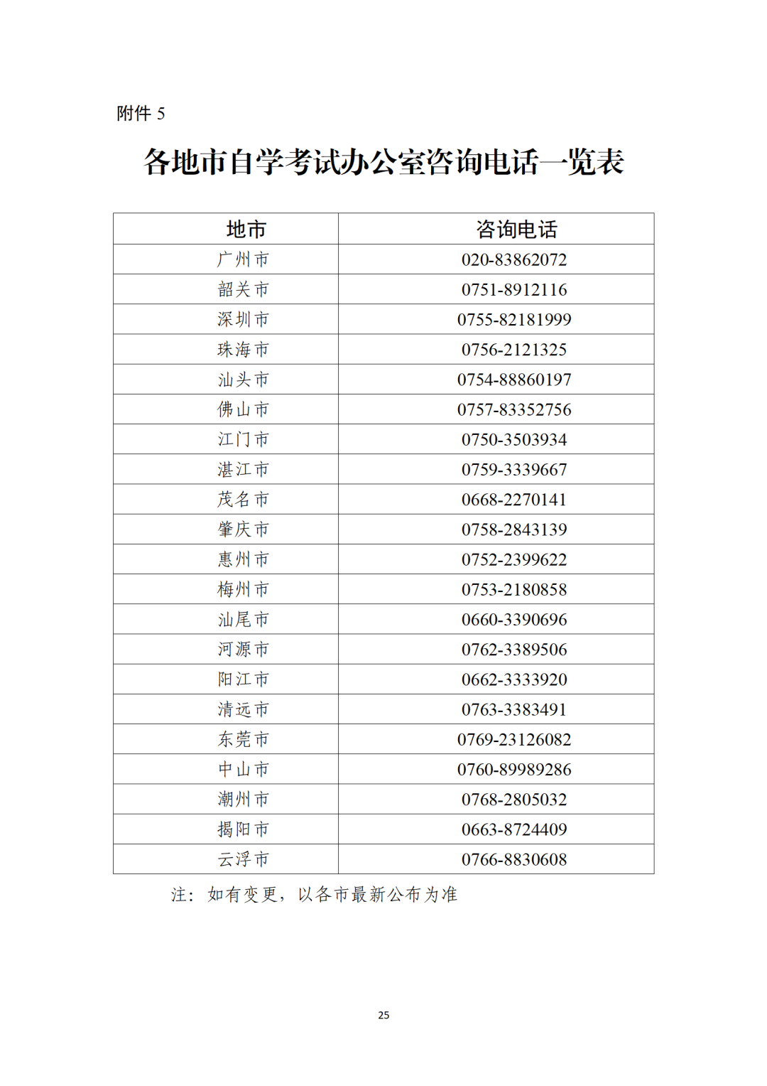 各地市自學考試辦公室咨詢電話一覽表