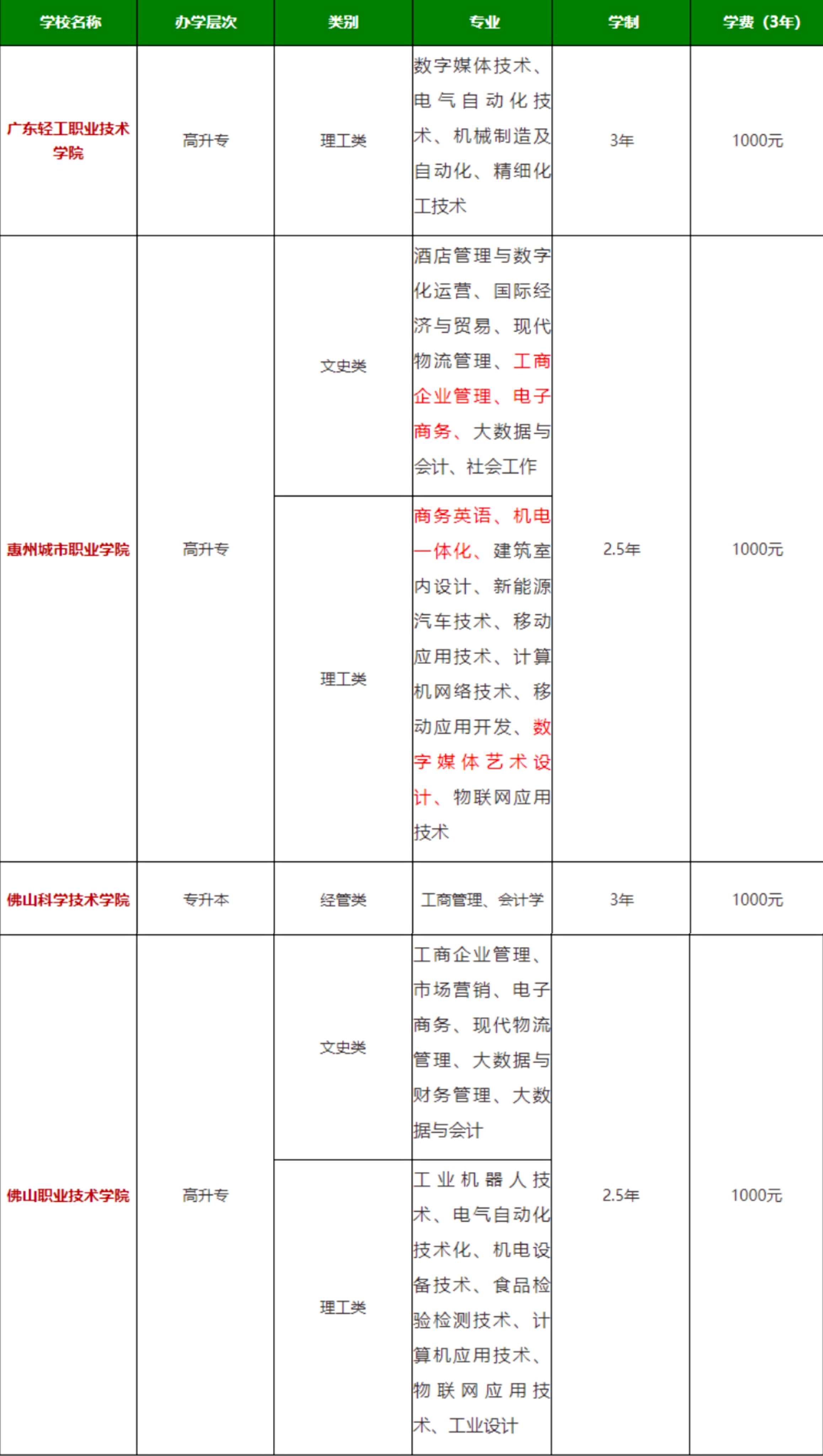 圓夢計劃合作院校相關內容