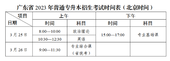普通專升本考試時間表.png